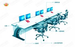 監(jiān)控操作臺設計原理有哪些？