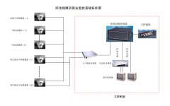 視頻監(jiān)控控制臺(tái)組成部分有哪些？