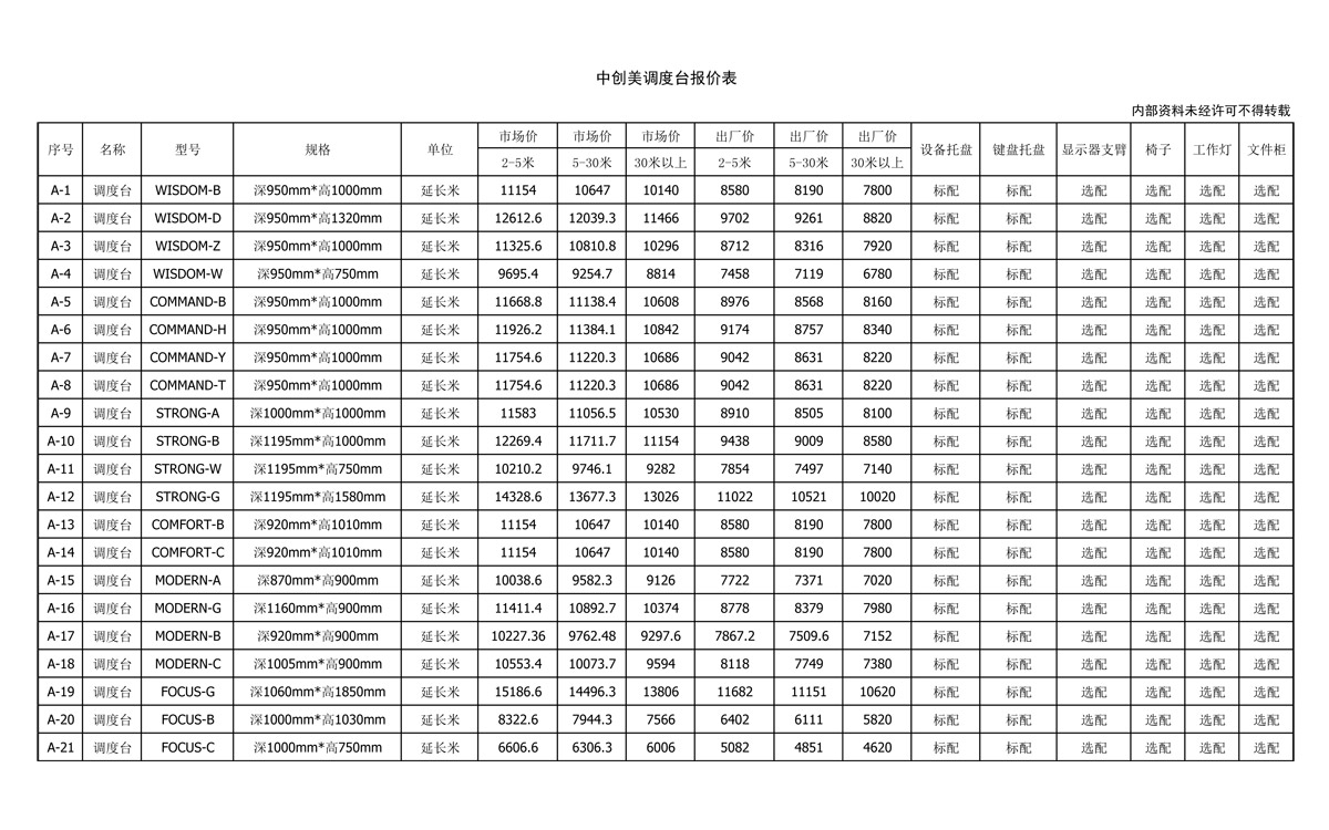 中創(chuàng)美調(diào)度臺報(bào)價單